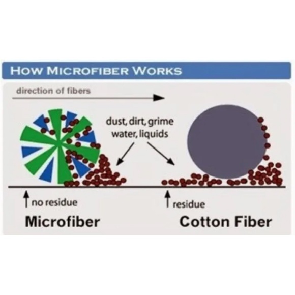 Nano technology microfiber cleaning cloth only from brandauthentic🔥 - Picture 9 of 10